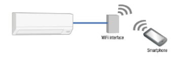 aire acondicionado split mitsubishi electric con wifi