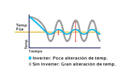 AIRE ACONDICIONADO EN TORREVIEJA