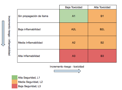 aire acondicionado en torrevieja